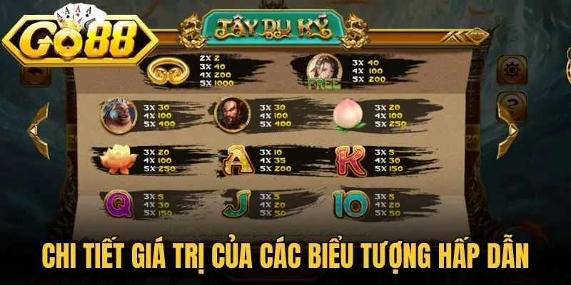 Tây Du Ký Go88 - Theo Chân 4 Thầy Trò Săn Kho Báu Kỳ Bí 2 Chi tiết giá trị của các biểu tượng hấp dẫn
